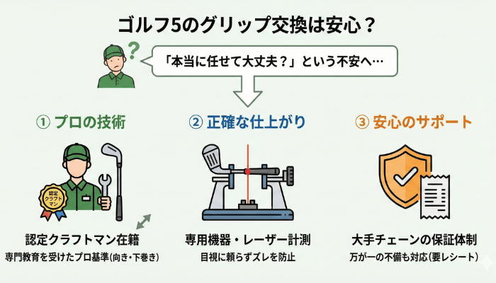 ゴルフ5のグリップ交換は失敗しない?(技術・保証について)
