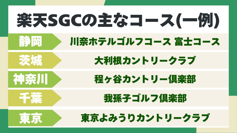 楽天SGCの対象協力コース一覧